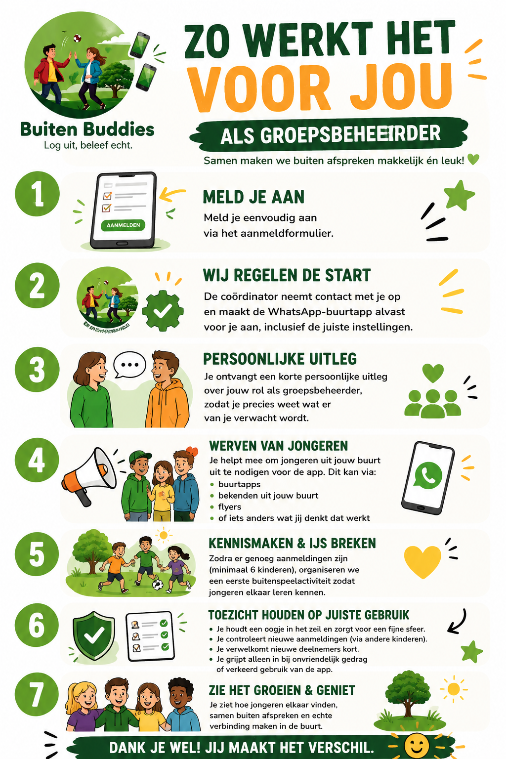 Infographic met de zeven stappen voor groepsbeheerders.