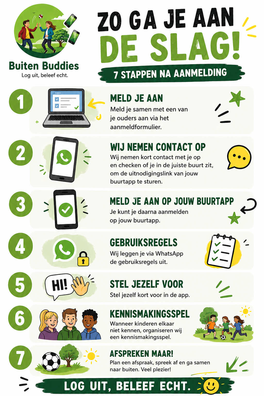 Infographic met de zeven stappen na aanmelding voor jongeren.